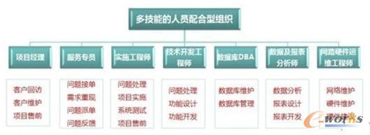 IT服務(wù)外包 構(gòu)建企業(yè)專屬專業(yè)團(tuán)隊(duì)與優(yōu)化IT規(guī)劃的戰(zhàn)略路徑